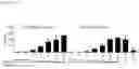 Fig. 19 - Interferon alpha and omega antibody antagonists