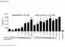 Fig. 22 - Interferon alpha and omega antibody antagonists