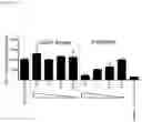 Fig. 23 - Interferon alpha and omega antibody antagonists
