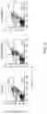 Fig. 07 - COMPOSITIONS COMPRISING SOLUBLE CD84 OR ANTI-CD84 ANTIBODIES AND METHODS FOR DIAGNOSING AND TREATING B-CLL