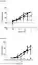 Fig. 34 - Multi-specific binding proteins that bind NKG2D, CD16, and a tumor-associated antigen for activation of natural killer cells and therapeutic uses thereof to treat cancer