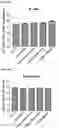 Fig. 37 - Multi-specific binding proteins that bind NKG2D, CD16, and a tumor-associated antigen for activation of natural killer cells and therapeutic uses thereof to treat cancer
