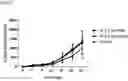 Fig. 40 - Multi-specific binding proteins that bind NKG2D, CD16, and a tumor-associated antigen for activation of natural killer cells and therapeutic uses thereof to treat cancer