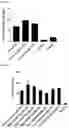 Fig. 45 - Multi-specific binding proteins that bind NKG2D, CD16, and a tumor-associated antigen for activation of natural killer cells and therapeutic uses thereof to treat cancer