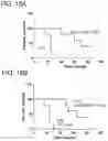 Fig. 35 - Compositions and methods for treating and preventing inflammation