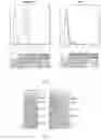 Fig. 04 - BCMA-targeting antibody and use thereof