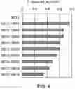 Fig. 05 - ANTIBODY SUBSTITUTING FOR FUNCTION OF BLOOD COAGULATION FACTOR VIII