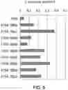 Fig. 06 - ANTIBODY SUBSTITUTING FOR FUNCTION OF BLOOD COAGULATION FACTOR VIII