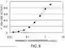 Fig. 07 - ANTIBODY SUBSTITUTING FOR FUNCTION OF BLOOD COAGULATION FACTOR VIII