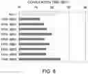 Fig. 09 - ANTIBODY SUBSTITUTING FOR FUNCTION OF BLOOD COAGULATION FACTOR VIII