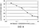 Fig. 10 - ANTIBODY SUBSTITUTING FOR FUNCTION OF BLOOD COAGULATION FACTOR VIII