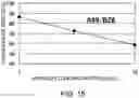 Fig. 16 - ANTIBODY SUBSTITUTING FOR FUNCTION OF BLOOD COAGULATION FACTOR VIII