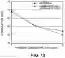 Fig. 19 - ANTIBODY SUBSTITUTING FOR FUNCTION OF BLOOD COAGULATION FACTOR VIII