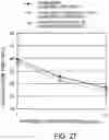 Fig. 28 - ANTIBODY SUBSTITUTING FOR FUNCTION OF BLOOD COAGULATION FACTOR VIII