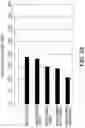 Fig. 30 - ANTIBODY SUBSTITUTING FOR FUNCTION OF BLOOD COAGULATION FACTOR VIII