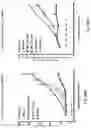 Fig. 32 - Bispecific HER2 and CD3 binding molecules