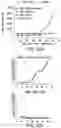 Fig. 48 - Bispecific HER2 and CD3 binding molecules