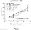 Fig. 50 - Bispecific HER2 and CD3 binding molecules