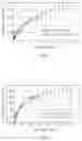 Fig. 07 - Processes to produce poly alpha-olefin trimers