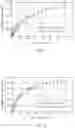 Fig. 07 - Processes to produce poly alpha-olefin trimer and apparatus therefor