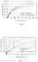 Fig. 08 - Processes to produce poly alpha-olefin trimer and apparatus therefor