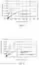 Fig. 09 - Processes to produce poly alpha-olefin trimer and apparatus therefor