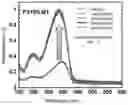 Fig. 01 - Cross-linkable polymer based on Diels-Alder reaction and use thereof in organic electronic device