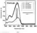 Fig. 04 - Cross-linkable polymer based on Diels-Alder reaction and use thereof in organic electronic device