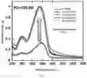 Fig. 05 - Cross-linkable polymer based on Diels-Alder reaction and use thereof in organic electronic device