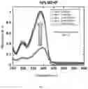Fig. 07 - Cross-linkable polymer based on Diels-Alder reaction and use thereof in organic electronic device