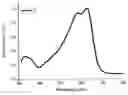 Fig. 01 - Polymer and organic solar cell including same