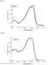 Fig. 03 - Polymer and organic solar cell including same