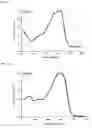 Fig. 06 - Polymer and organic solar cell including same