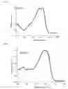 Fig. 07 - Polymer and organic solar cell including same