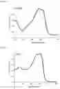 Fig. 08 - Polymer and organic solar cell including same