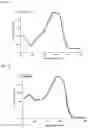Fig. 10 - Polymer and organic solar cell including same
