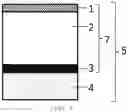 Fig. 02 - COATING LIQUID AND ITS USE ARTICLE