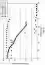 Fig. 09 - Reversible aminal gel compositions, methods, and use
