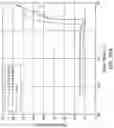 Fig. 33 - Reversible aminal gel compositions, methods, and use