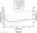 Fig. 06 - Nanoparticulate containing proppant suspension composition with breaker and aggregator