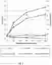 Fig. 04 - Mutant glucose oxidase and use thereof