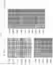 Fig. 04 - Hypersensitive ABA receptors having modified PP2C-binding interfaces
