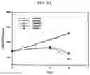 Fig. 02 - Methods for increasing mannose content of recombinant proteins