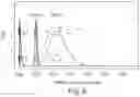 Fig. 07 - METHODS FOR ASSESSING RISK USING MISMATCH AMPLIFICATION AND STATISTICAL METHODS