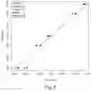 Fig. 09 - METHODS FOR ASSESSING RISK USING MISMATCH AMPLIFICATION AND STATISTICAL METHODS