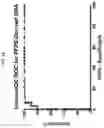 Fig. 02 - COMPOSITIONS AND METHODS FOR PREDICTING ANALYTIC SUCCESS OF T-CELL QUANTIFICATION AND T-CELL RECEPTOR SEQUENCING