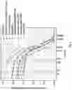 Fig. 06 - Targeted sequencing and UID filtering