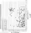 Fig. 28 - Targeted sequencing and UID filtering
