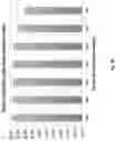 Fig. 44 - Targeted sequencing and UID filtering