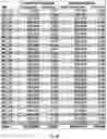 Fig. 45 - Targeted sequencing and UID filtering
